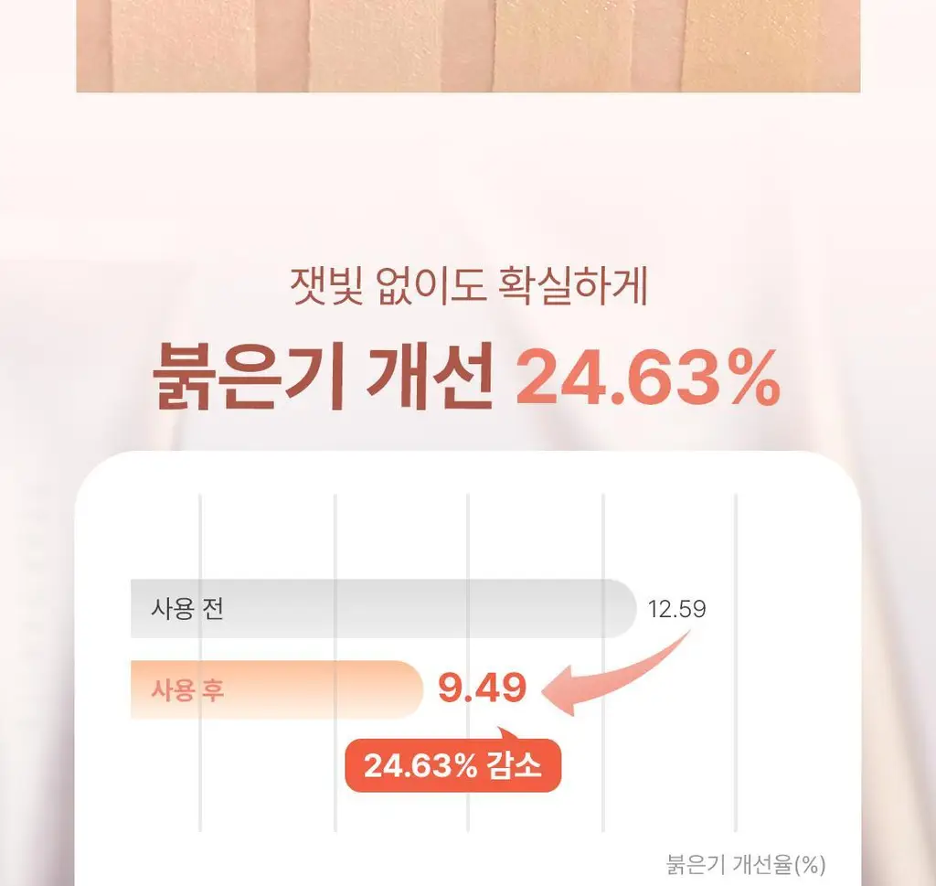 [쫀촉물광/리페어비비] 디어달리아 데일리 디펜스 PDRN BB크림 상세페이지 23